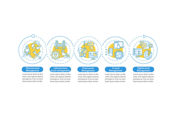 Asset Control Types Vector Infographic