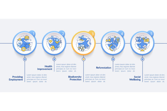 Carbon Offset Benefits Vector Template for Modern Branding