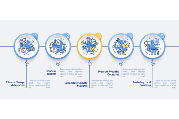 Climate Change Adaptation Infographic: Graphics & Infographics