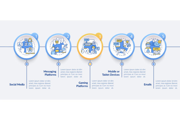 Cyberbullying Sources Vector Infographic: Graphics & Infographics
