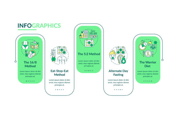 Intermittent Fasting Methods Graphics & Infographics