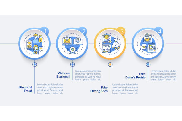 Online Dating Risks Graphics for Brand Campaigns