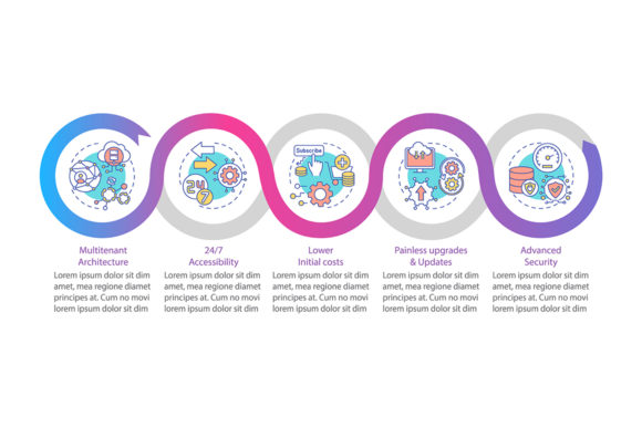 SaaS Benefits Vector Infographic Graphics