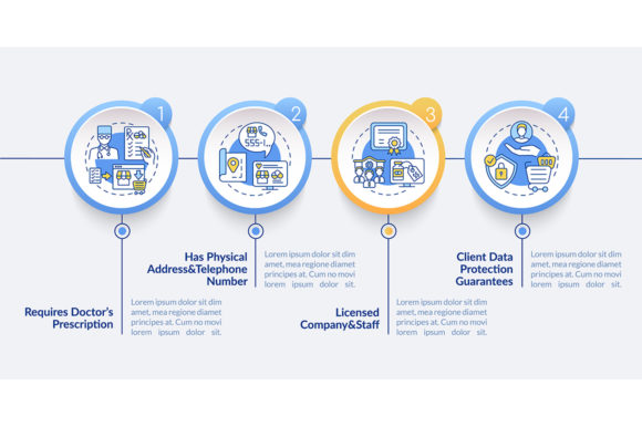 Safe Online Pharmacy Vector Infographic Graphics
