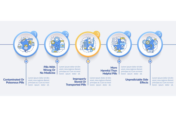 Unregistered Pharmacies Infographic