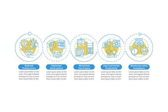 Warehouse Process Optimization